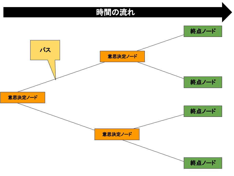 経営を学ぶ 経営学 Mba 起業