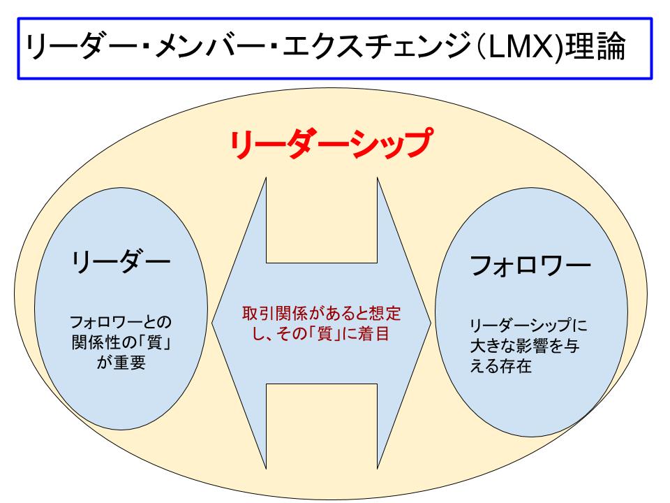 リーダーシップ論基礎：世界中の様々なリーダーシップ理論を理解する | 経営を学ぶ～経営学・MBA・起業～