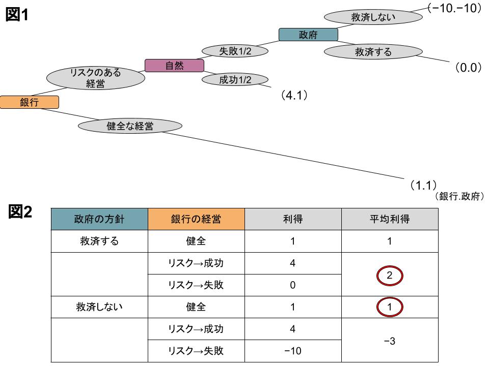 経営を学ぶ 経営学 Mba 起業