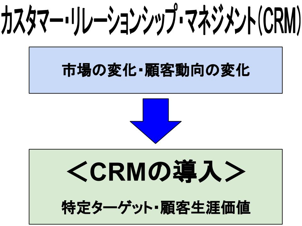 カスタマーリレーションシップマネジメント（CRM）